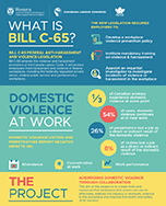 Addressing Domestic Violence In The Workplace Through Collaboration infographic
